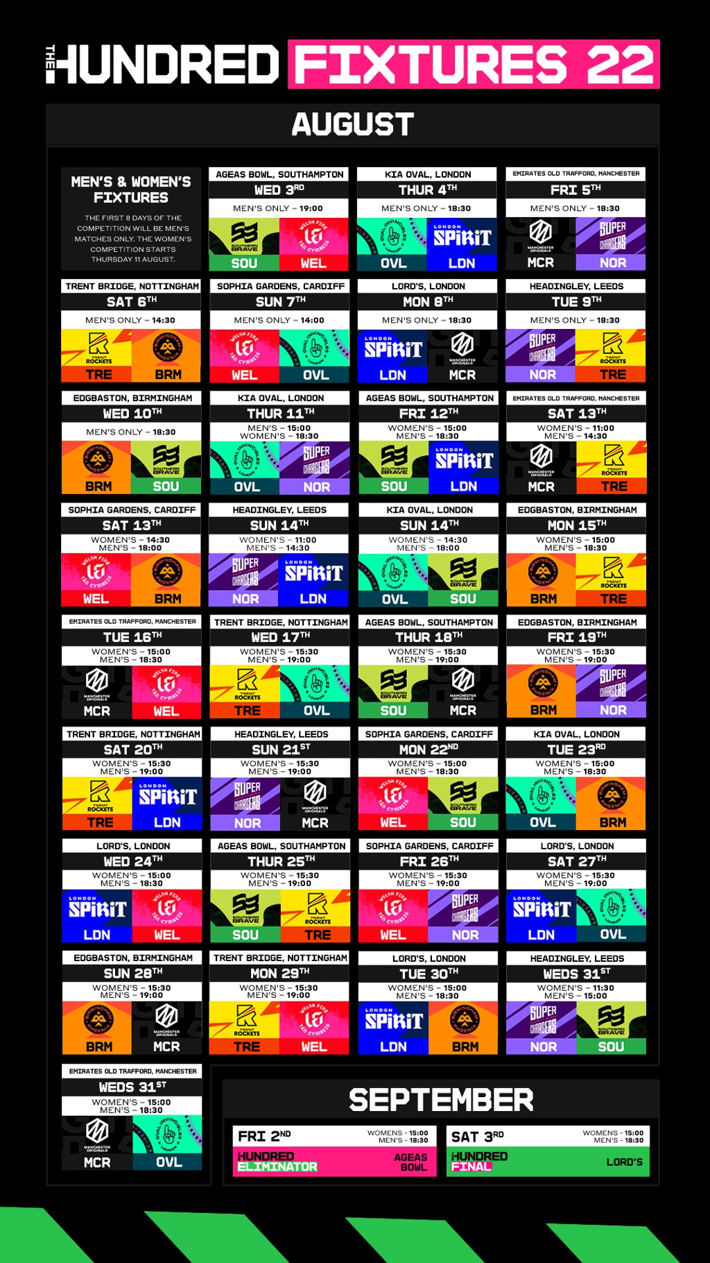 Cricket The Hundred 2022 Fixtures And Dates 6095