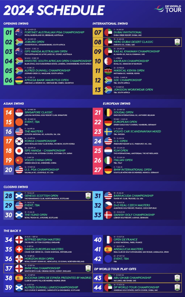 DP World Tour 2024 Dates And Events For The 2024 European Tour