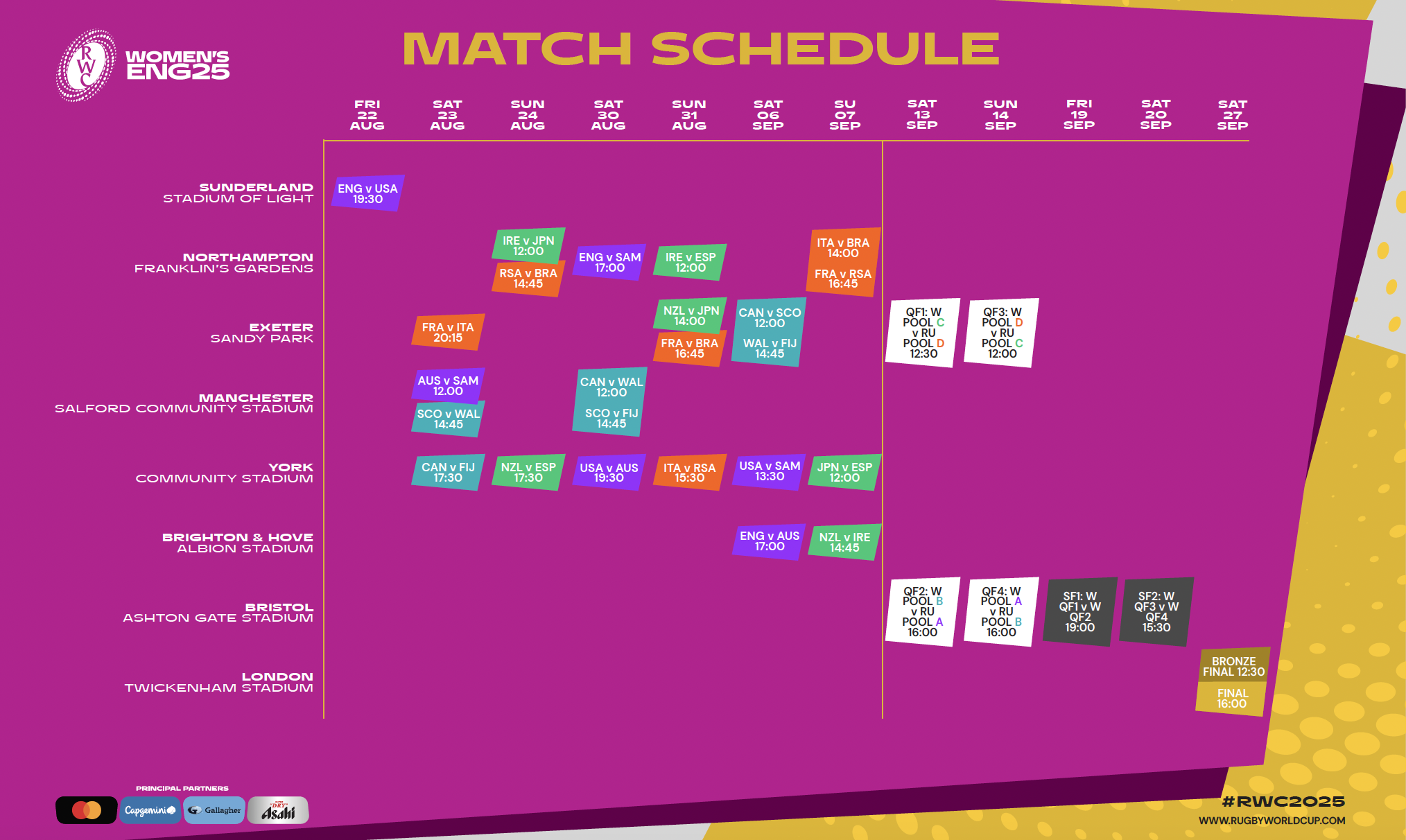 Women's Rugby World Cup 2025 England fixtures